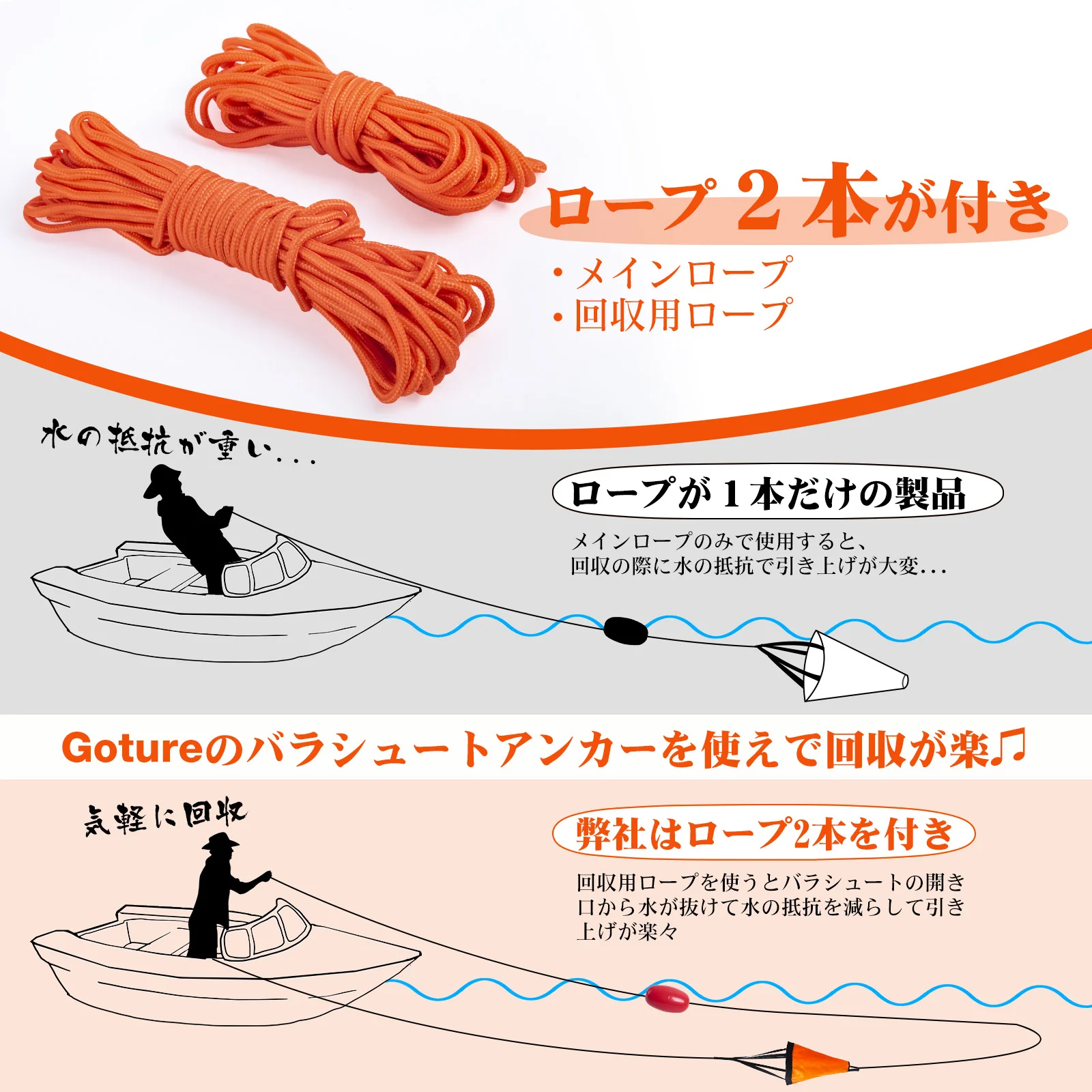 Goture S/M/L Sea Drogue Anchor - Fishing Kayak Anchor incelemesi ve fiyatı